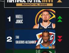 约基奇三巨头联手，莫兰特得分突破，险胜冲击季后赛！