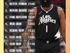 哈登官方宣布比赛规则变更新规，西班牙队引发争议！