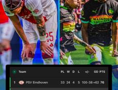 荷甲联赛争冠悬念，多支球队竞逐冠军宝座